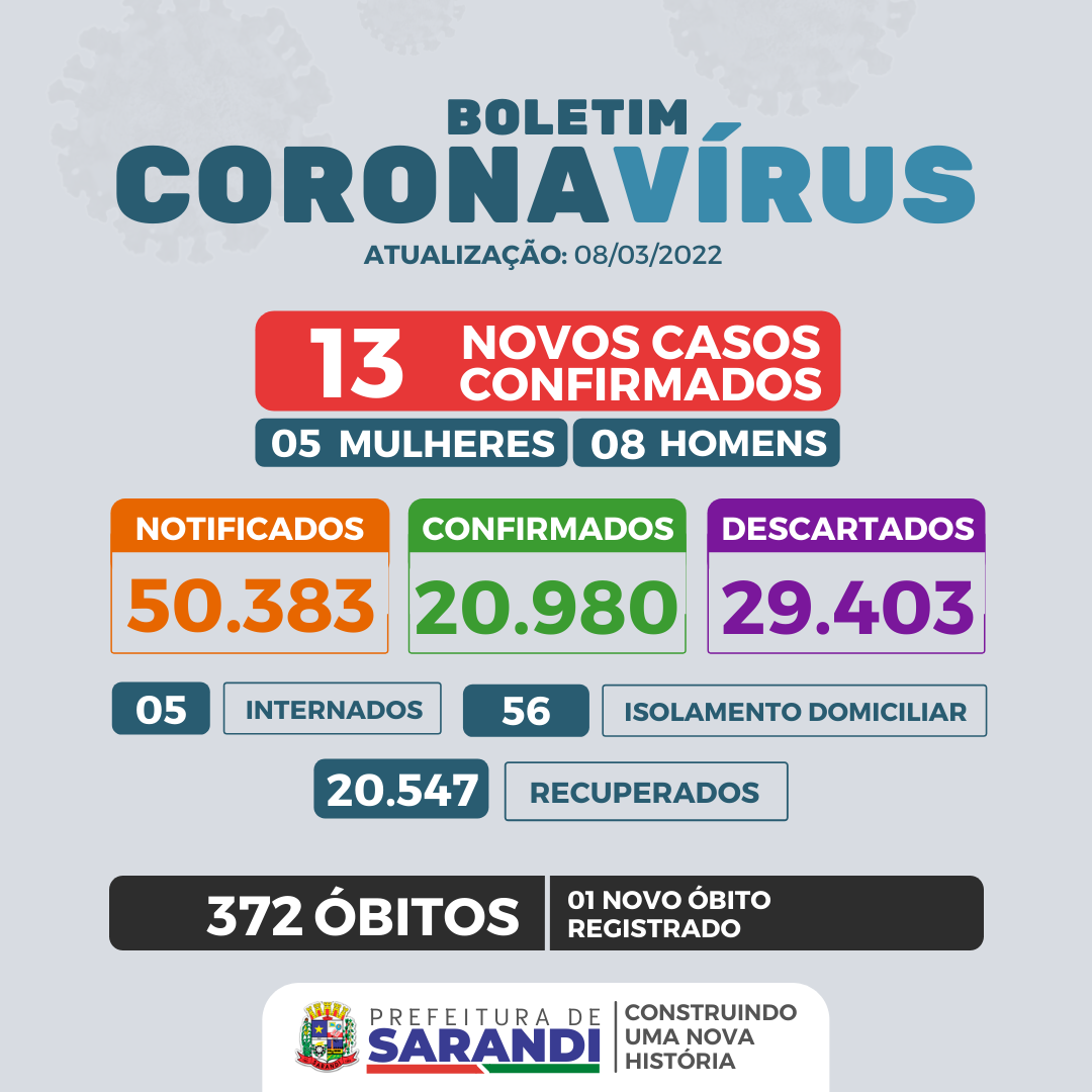 BOLETIM COVID-19 - 08/03/2022